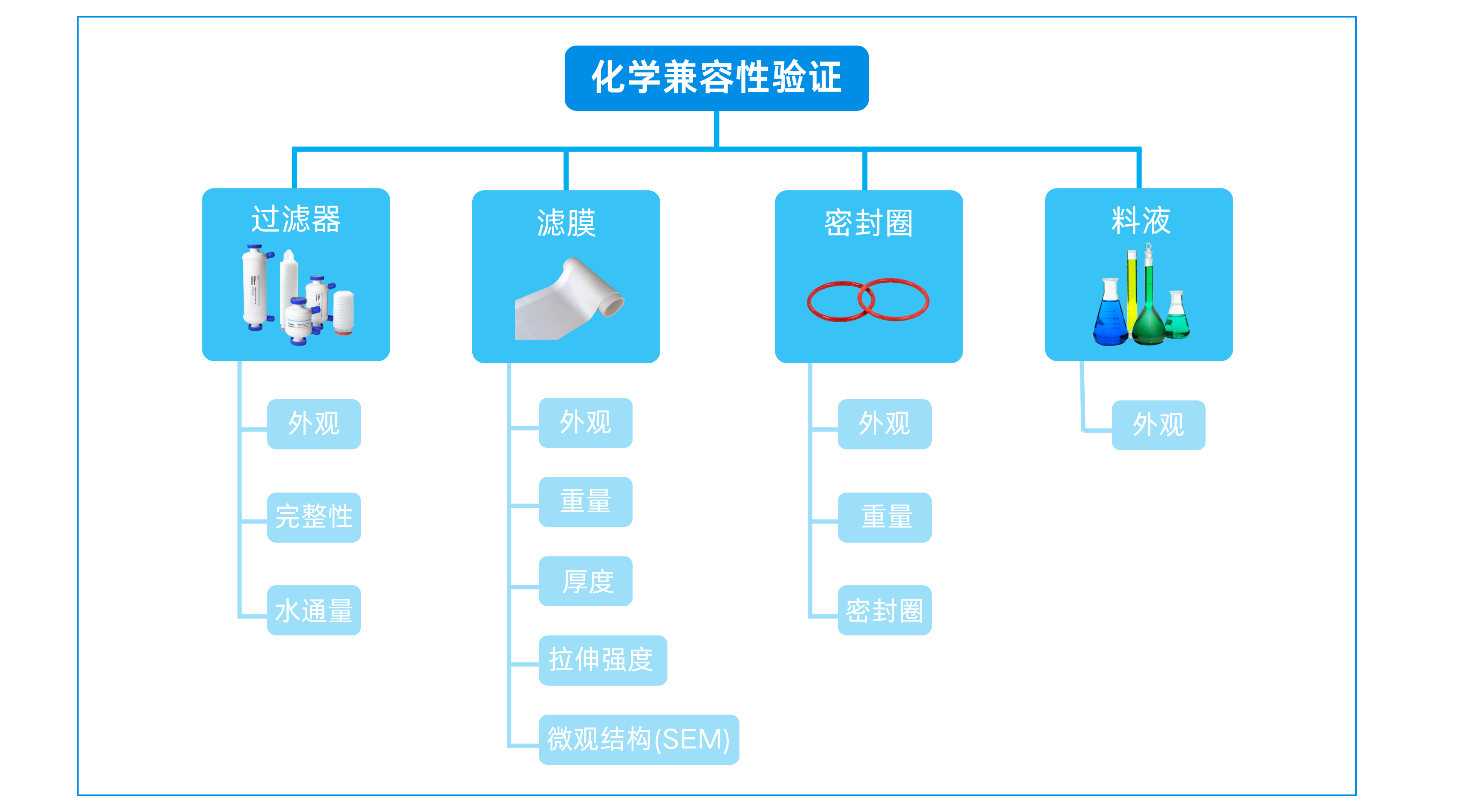 1722229876725817.png 化學(xué)兼容性驗證 (3).png